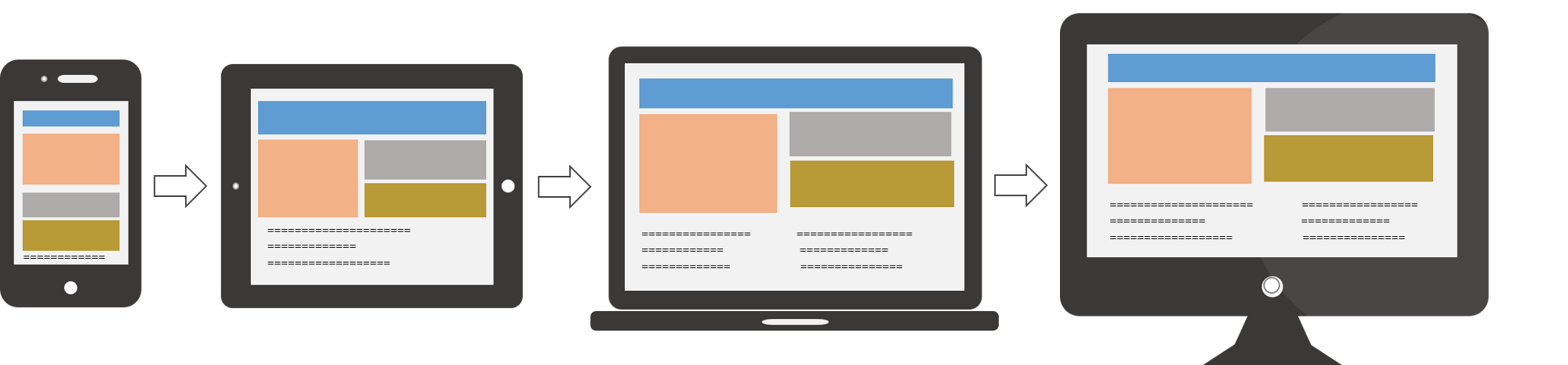 mobile first processo