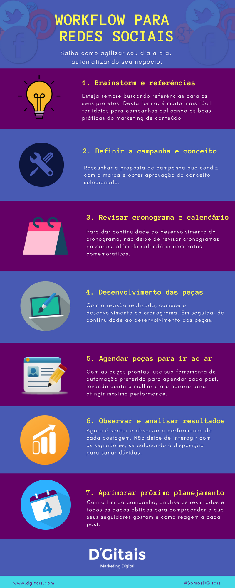 workflow para redes sociais