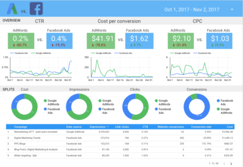 ferramenta-google-data-studio