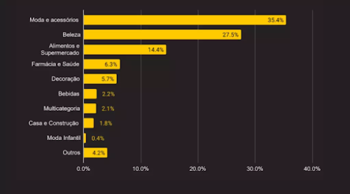 Marketing Digital para o Segmento de Beleza